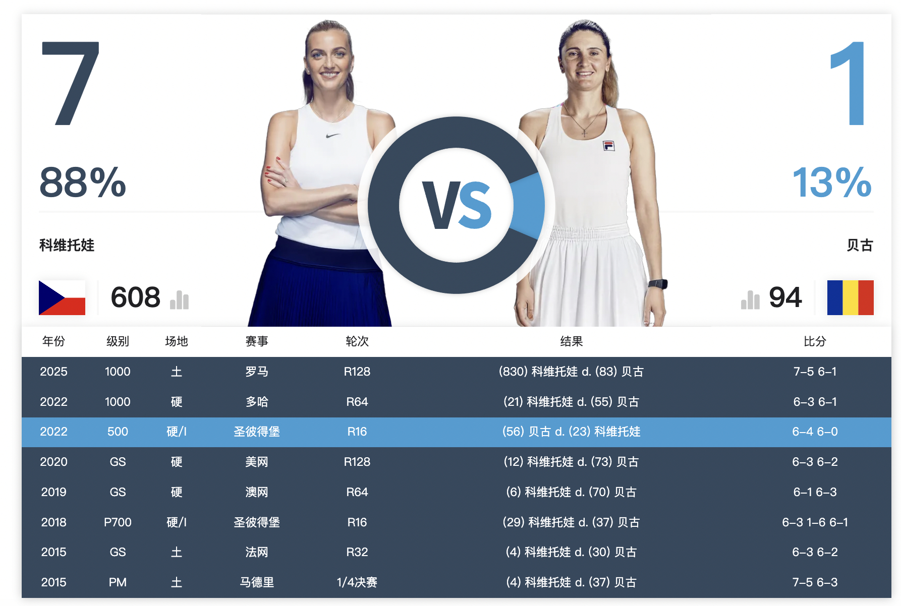 jiuyou sports-重返赛场引爆全场！，科维托娃意外战胜DWG再创辉煌时刻-jiuyou sports