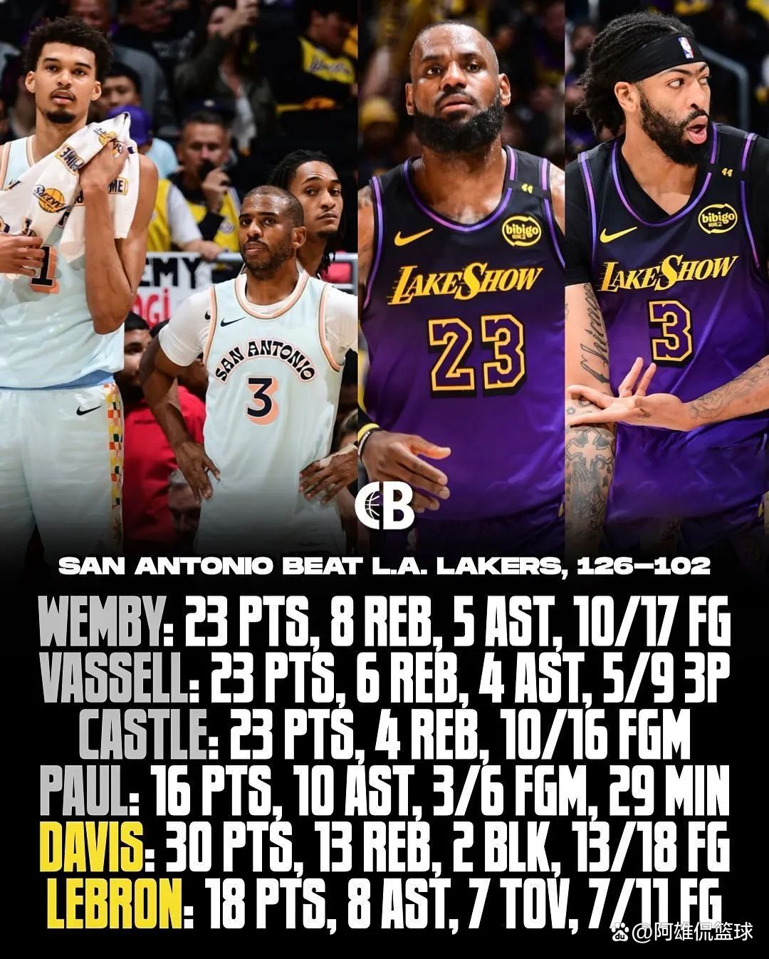 九游体育-湖人前途光明！，詹姆斯新星重要助攻表现突出引发球迷热议-九游体育