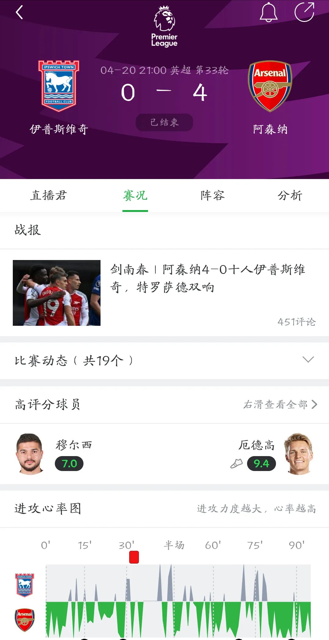 包含阿森纳内部会议纪要流出——国际比赛日主帅复盘,CBA常规赛使命明确,医务组通报恢复的词条 包含阿森纳内部会议纪要流出——国际比赛日主帅复盘,CBA常规赛使命明确,医务组通报恢复的词条