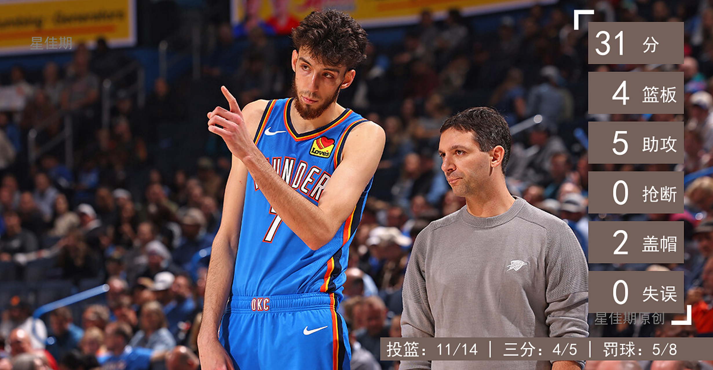 国际比赛日俄克拉荷马雷霆迎来里程碑：欧篮联节点到来，气氛紧张，团队化学反应显著