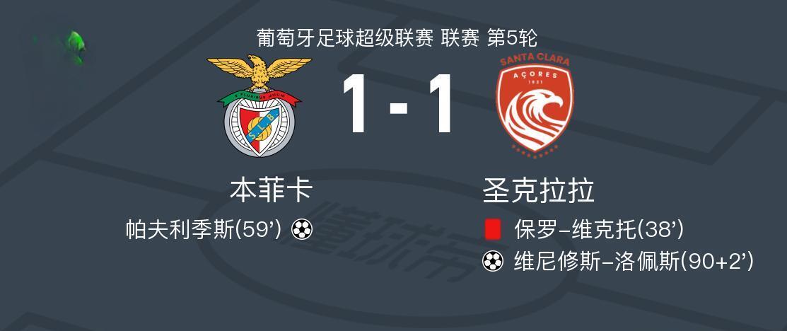 葡超赛程吃紧，本菲卡关键时刻防线松动，更衣室稳定，纪律约束更严格